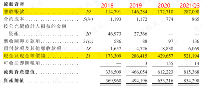 （来源：公司招股书）
