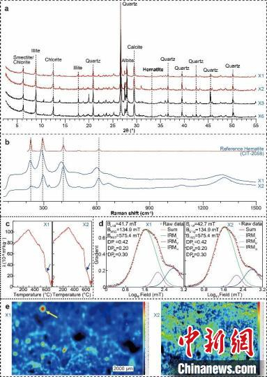 染色区及遗址内其他区域沉积物的矿物学特征对比。　研究团队  供图
