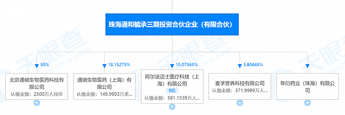珠海三期所投企业&nbsp; &nbsp; &nbsp; 图片来源：天眼查
