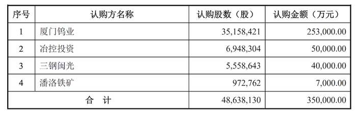 来源：厦钨新能