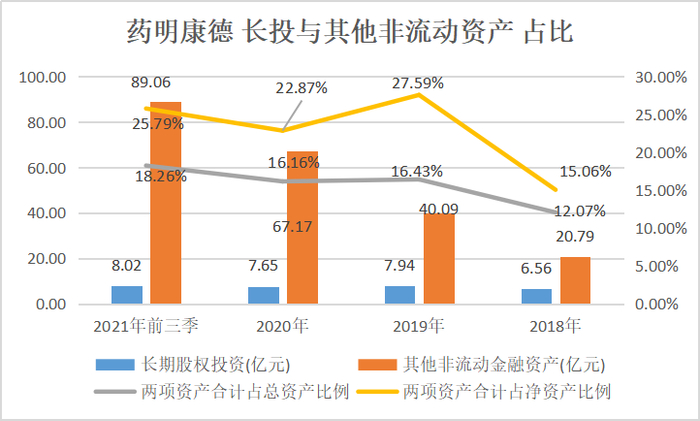 统计与制图：尹靖霏，&nbsp; 信息来源：choice金融终端