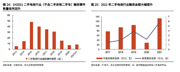 来源：光大证券