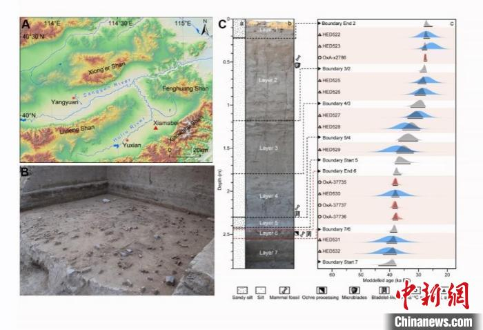 下马碑遗址的位置、地层与年代。　研究团队  供图