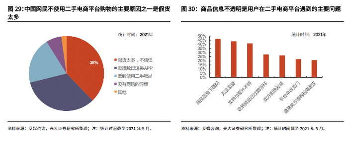 来源：光大证券