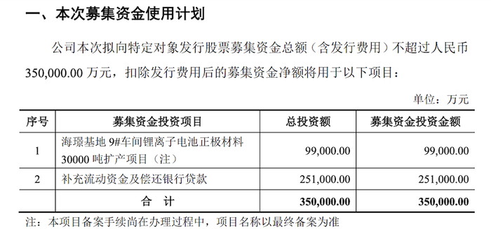 来源：厦钨新能公告