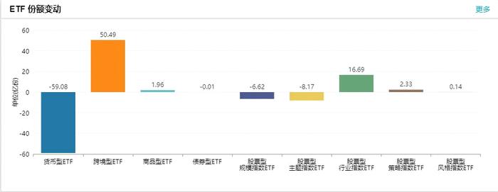 数据来源：Wind数据，截至2022.3.2