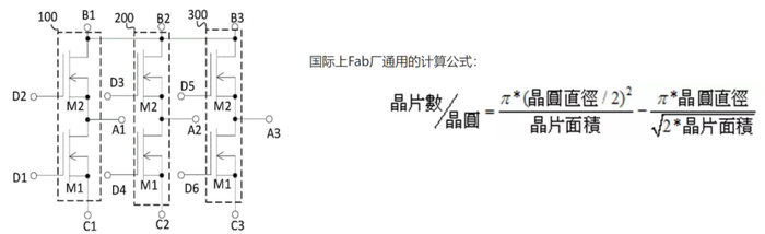 图：一种IGBT的构造方式，晶圆切片数量计算公式，来源网络