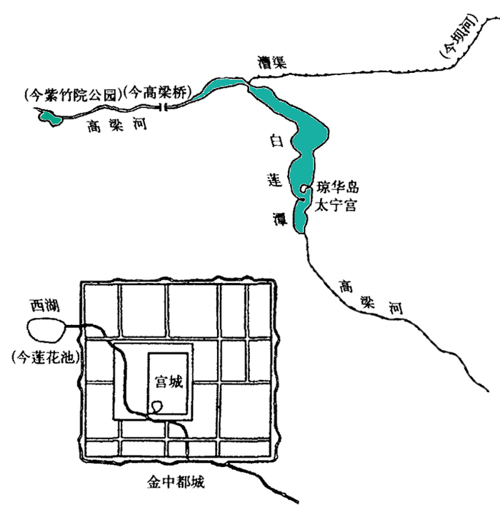 公元1170年以前金中都与太宁宫周边水系示意图（依据侯仁之《什刹海与北京城址的演变》文中插图改绘）
