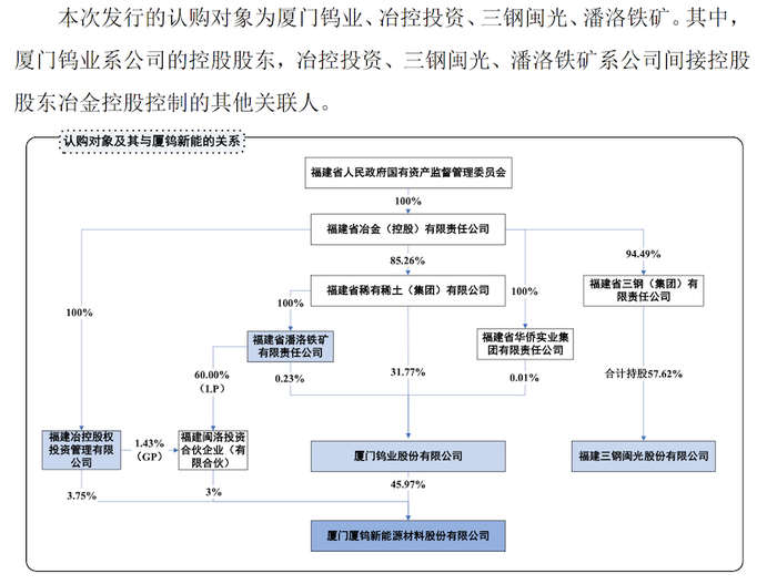 来源：厦钨新能公告