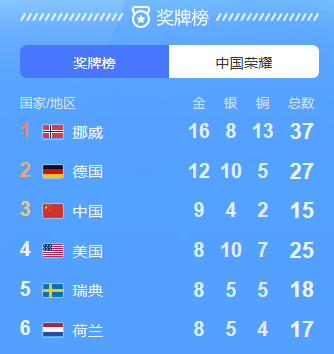 （数据来源：人民日报）