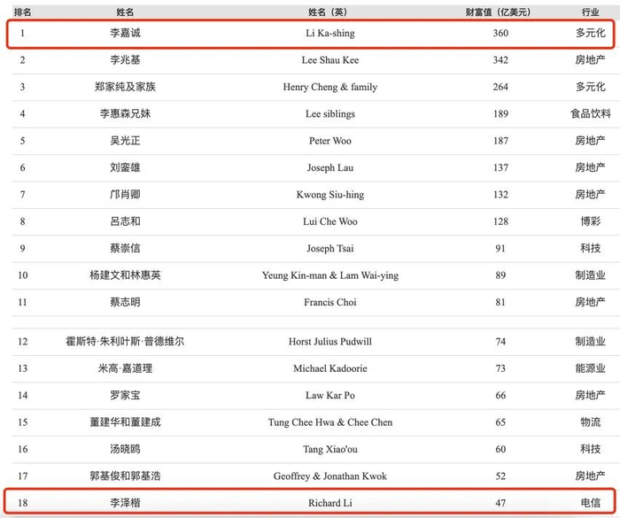 图片来源：福布斯中国网站截图