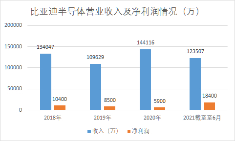 来源：根据招股书整理