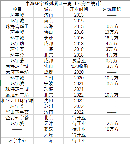 数据来源：根据公开资料整理