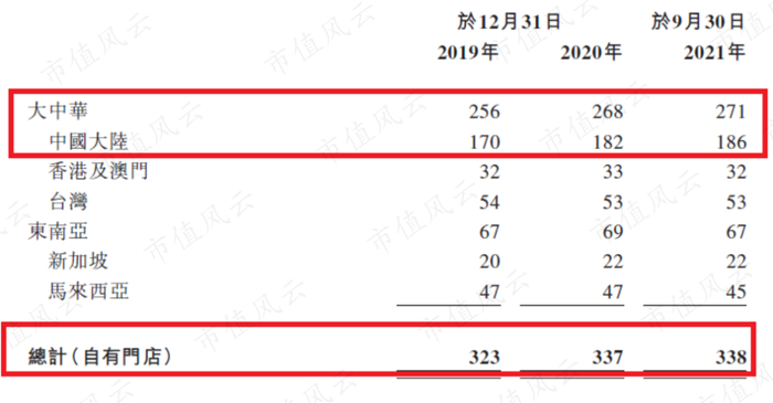 （V3品牌招股说明书）