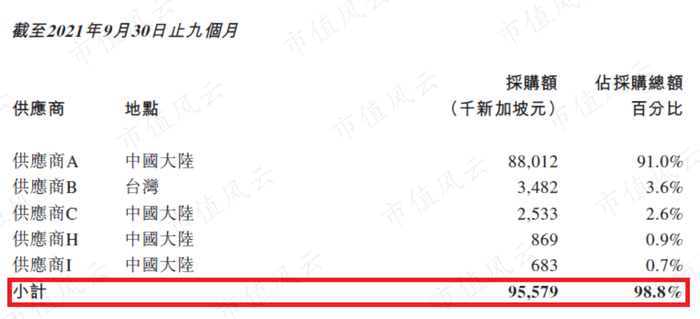 （V3品牌招股说明书）