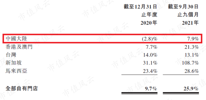 （V3品牌招股说明书）