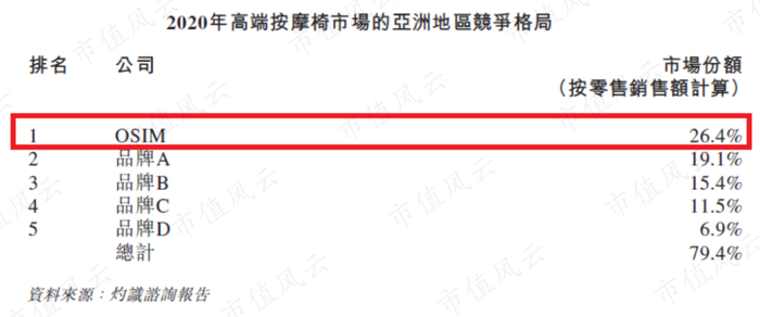 （V3品牌招股说明书）