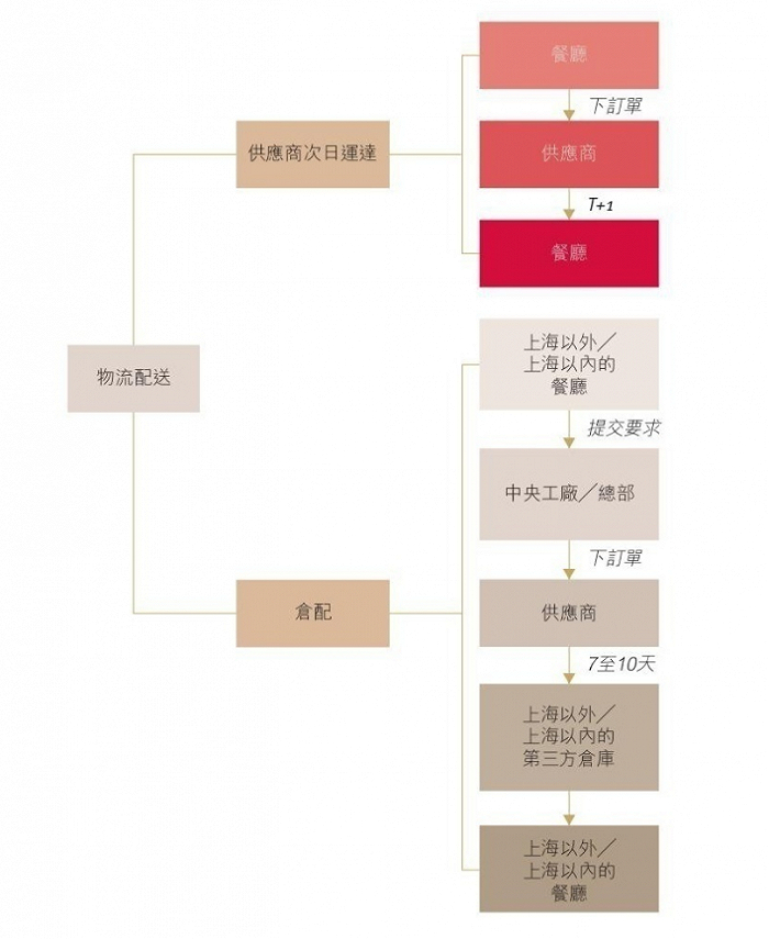 图片来源：捞王招股书