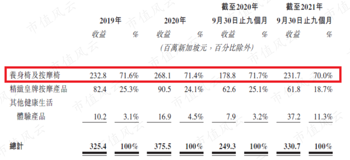 （V3品牌招股说明书）