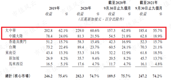 （V3品牌招股说明书）