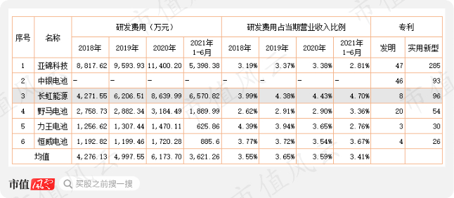 （来源：根据相关公司公告整理，截止2021年6月30日）