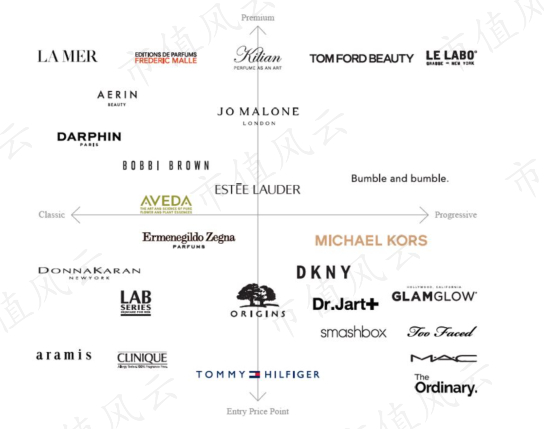 （来源：公司年报）