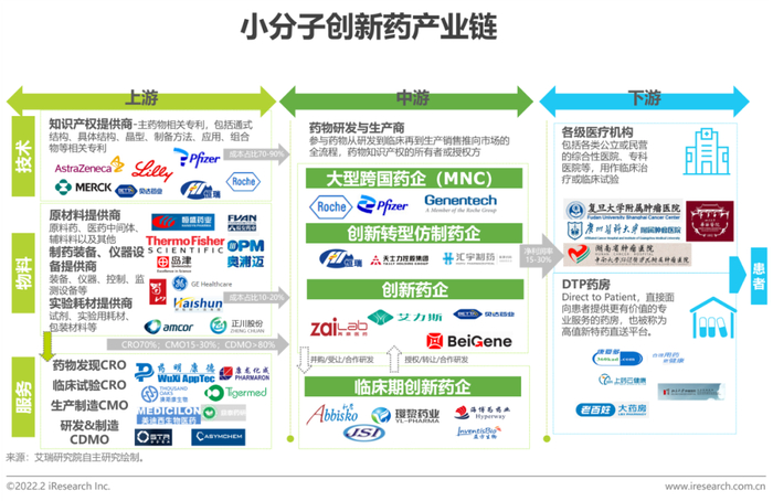 小分子药物研发