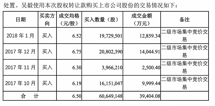 来源：东方财富网