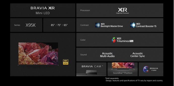 ▲索尼4K Mini LED电视X95K