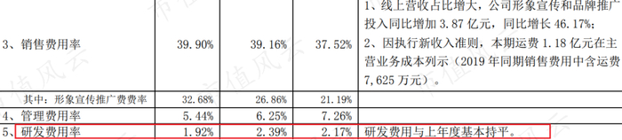 （来源：珀莱雅2020年报）