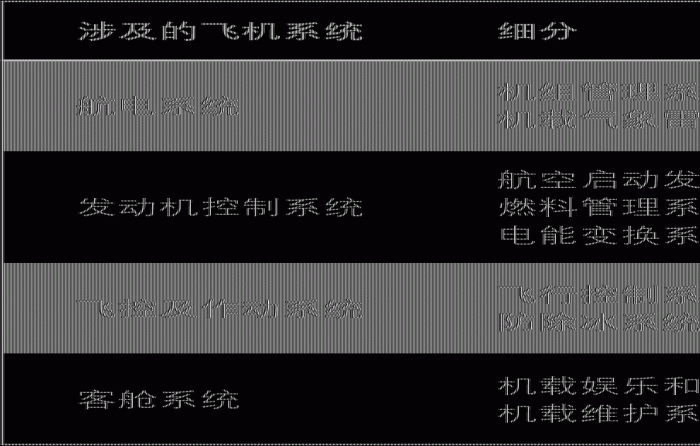 图片来源：IASC整理