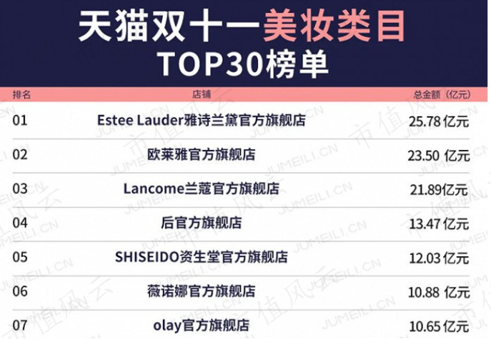 （来源：天猫）