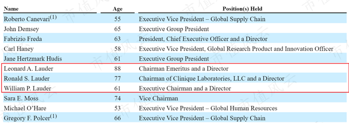 （来源：公司年报）