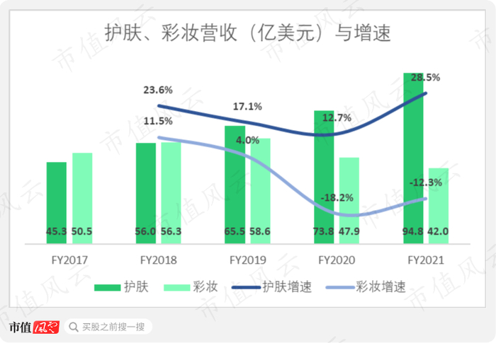 （来源：公司年报）