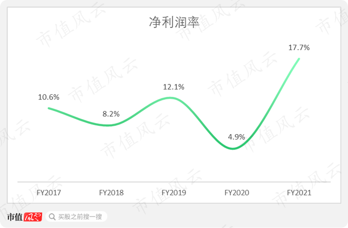 （来源：Choice数据）