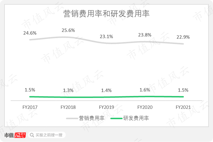 （来源：公司年报）