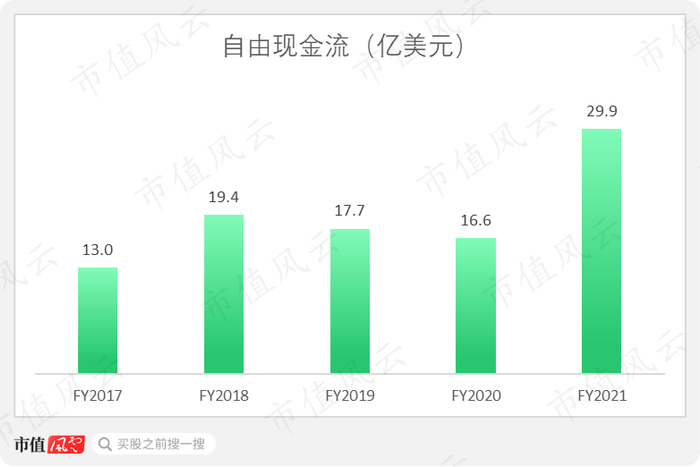 （来源：Choice数据）