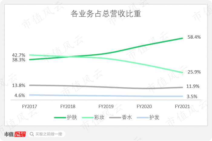 （来源：公司年报）