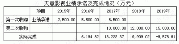图源：市值风云APP