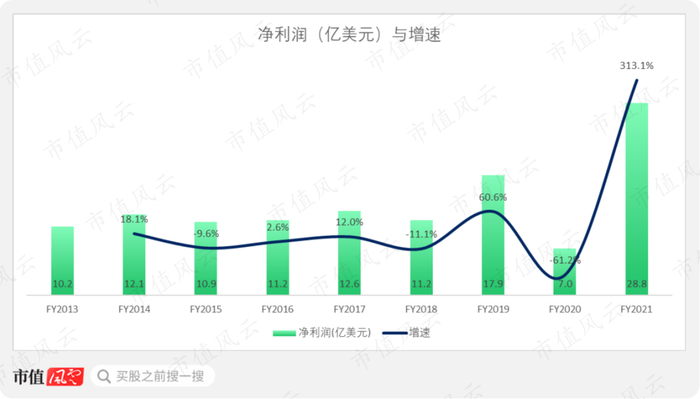（来源：Choice数据）