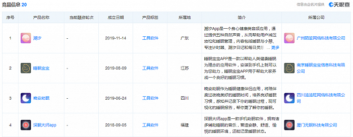 部分蜗牛睡眠app竞品信息 截图来自天眼查
