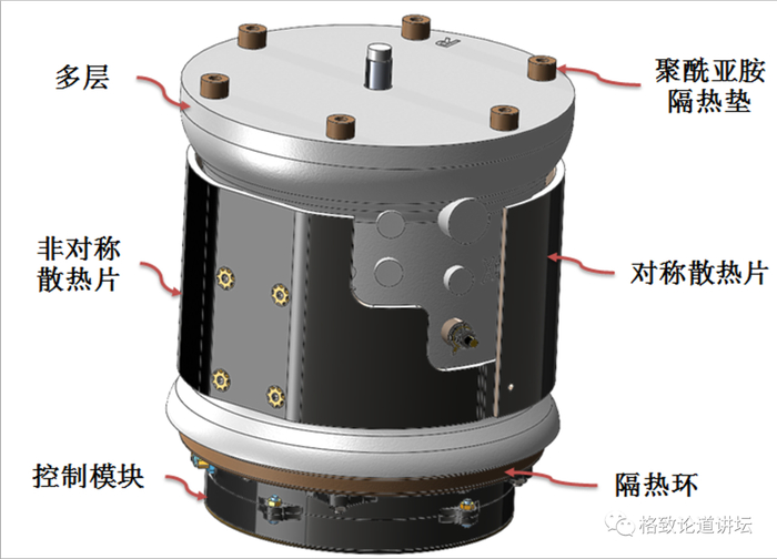物理温度控制。