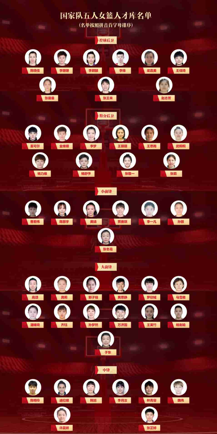 图片来源：中国篮球之队微信公众号。