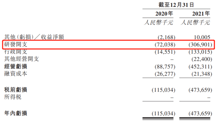 来源：纽脉医疗《招股书》