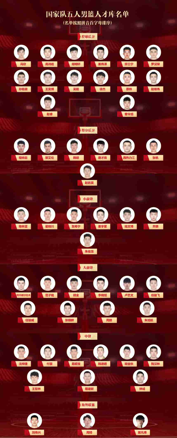 图片来源：中国篮球之队微信公众号。