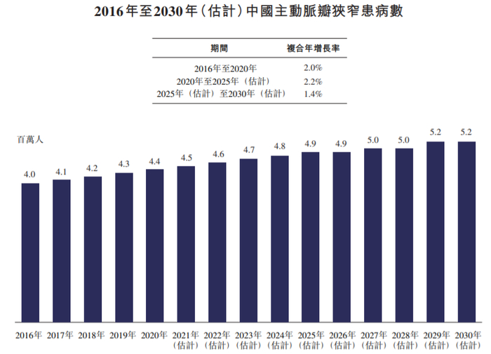 来源：纽脉医疗《招股书》