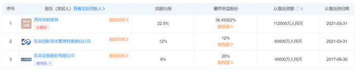 图片来源：天眼查