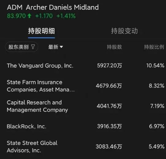 （来源：富途牛牛）