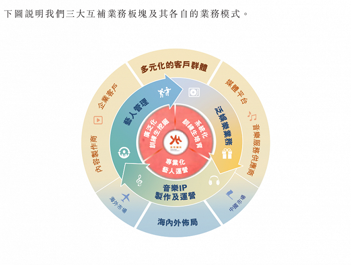 图片来源：乐华娱乐招股书