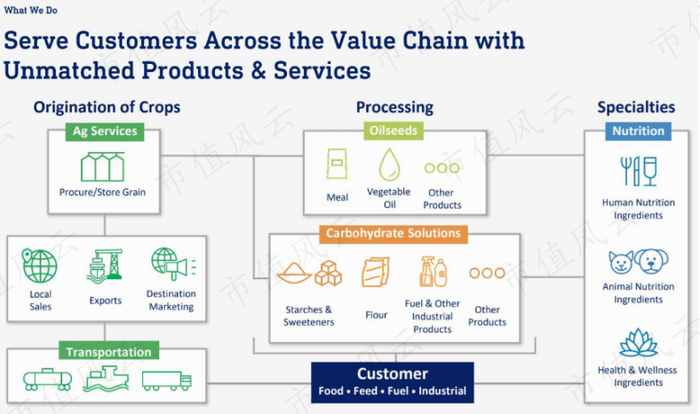 （来源：官网）